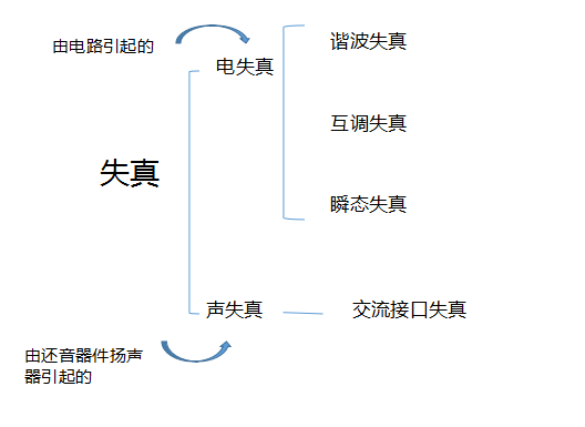 U17康少：汽车音响音质不好导致失真？你找准失真的原因了吗？