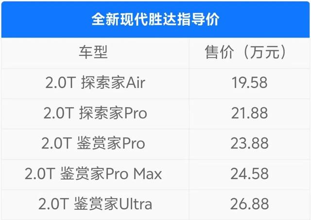 19.58万起！全新现代胜达上市，全系2.0T+8AT，“脱胎换骨”后途观Pro慌吗？