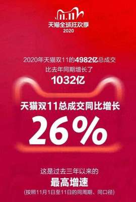 天猫汽车商城在哪里看(天猫汽车也拼双十一，让汽车订单飞起来，下订人数达33万次)