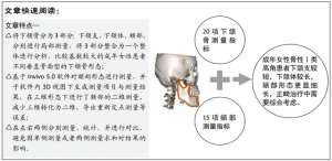 率角美女(成年女性不同垂直骨面型下颌骨形态的测量分析)