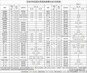 宝鸡长途汽车站在哪里(宝鸡各大汽站班次时刻表，坐班车的快看)