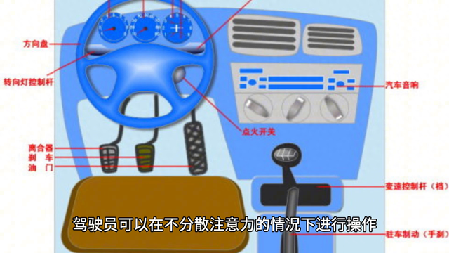汽车空调控制面板详细图解，教你轻松调节温度和风速！
						</div>
						<div class=