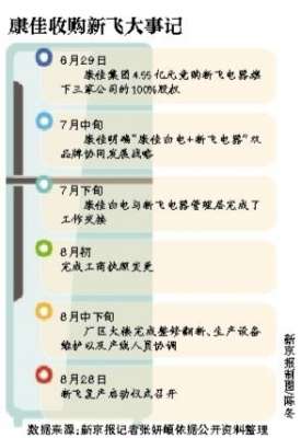 新飞汽车招聘(新飞复工 接盘方称有独立上市计划)
