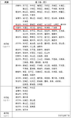 广饶到滕州的汽车(定了这些地方恢复发车)