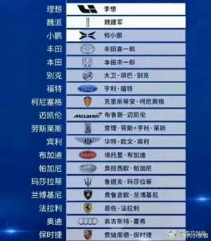 描写汽车的词语(世界各大汽车品牌，哪些名字国人比较认可呢？本田丰田冰火两重天)