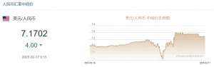 2月17日人民币对美元中间价报7.1702元 上调4个基点