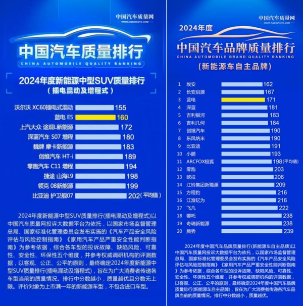 蓝电E5 PLUS长续航先享版，凭什么能够新车扎堆中脱颖而出？【新闻】