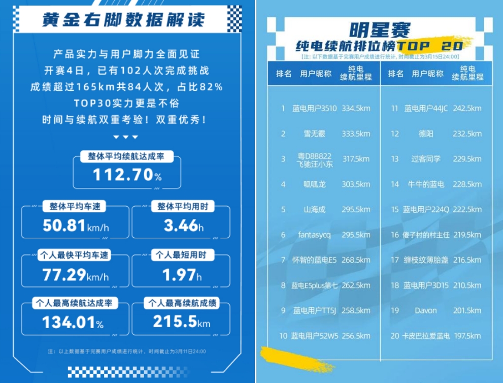 家庭新出行，蓝电E5 PLUS的长续航逻辑与硬核基因2