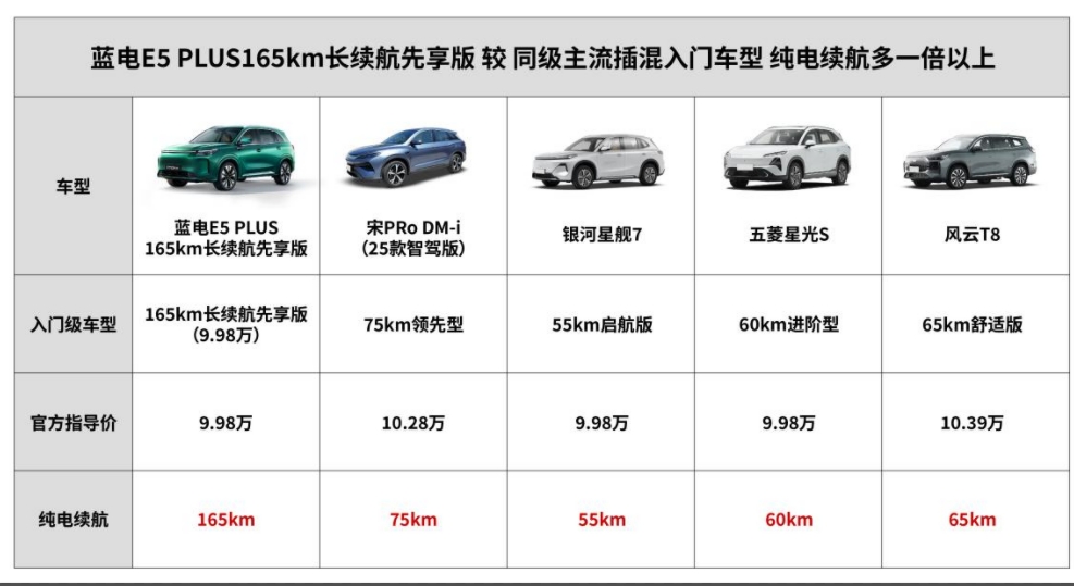 家庭新出行，蓝电E5 PLUS的长续航逻辑与硬核基因2