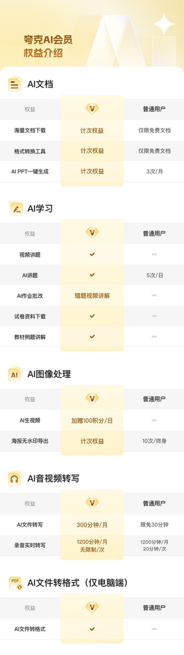 夸克启动最大规模教育计划 ，惠及2000万教师和5000万大学生
