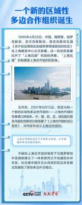 众行致远｜这一精神何以成为上合“发展密码”？