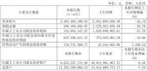 六个核桃交卷：养元饮品半年报背后的“逆周期”筑基