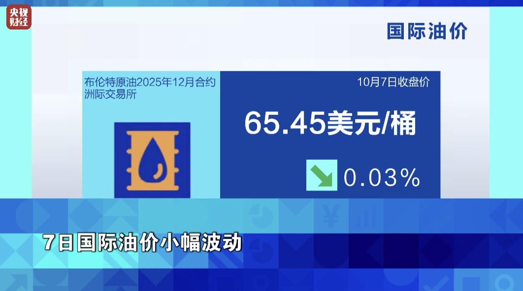 金价，见证历史！