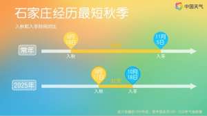 不必谈拉尼娜而色变!超前的冷和拉尼娜 与冷冬并没有必然联系